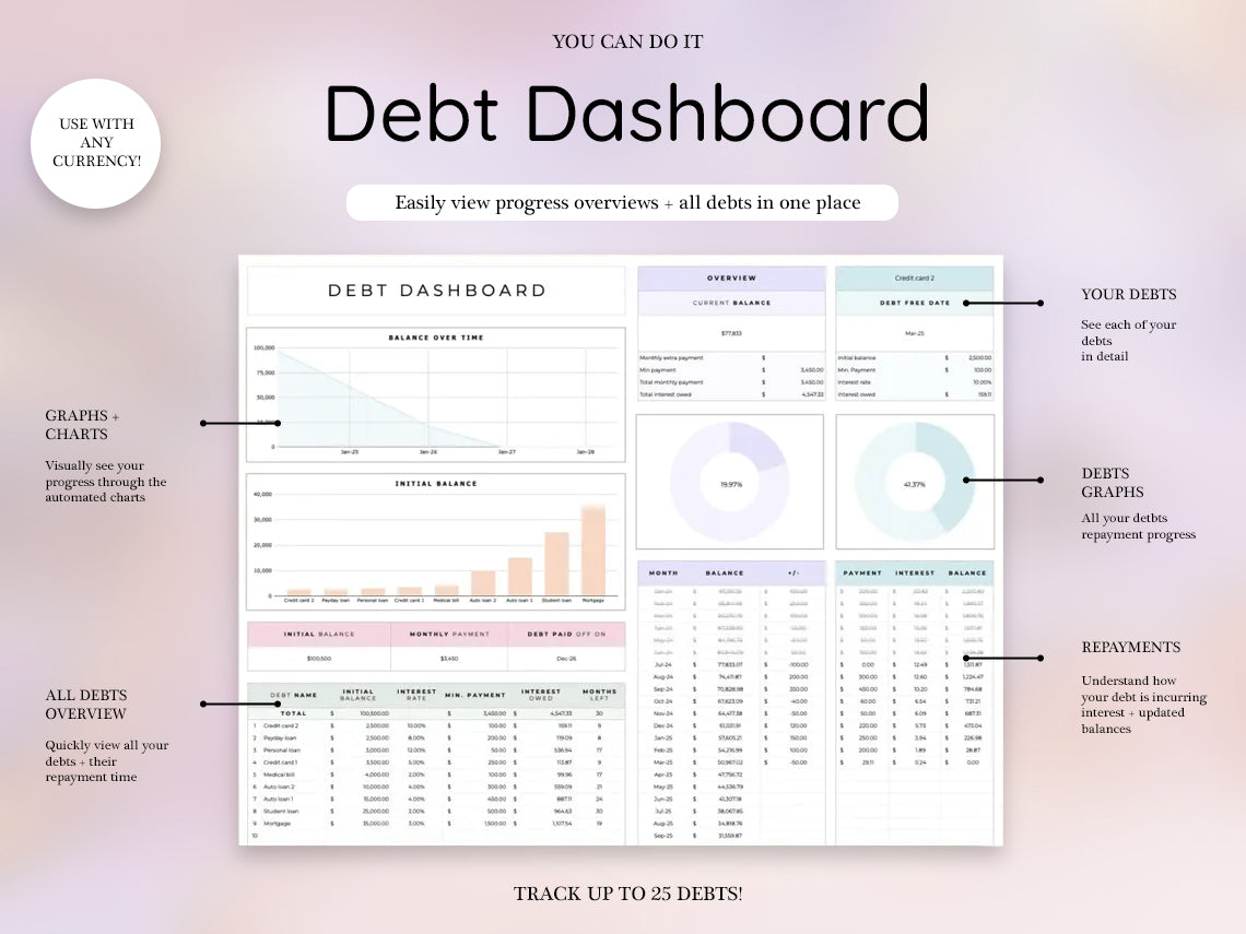 Debt Payoff Planner, Debt Snowball Spreadsheet, Debt Avalanche Calculator, Debt Free Planner, Loan Tracker, Credit Card Payoff Plan