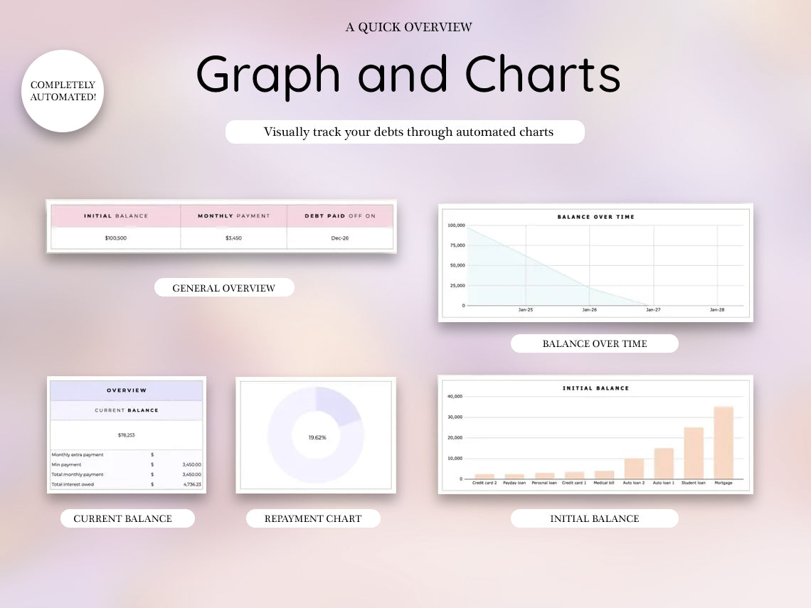 Debt Payoff Planner, Debt Snowball Spreadsheet, Debt Avalanche Calculator, Debt Free Planner, Loan Tracker, Credit Card Payoff Plan