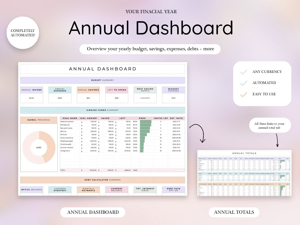 Annual Budget Spreadsheet for Google Sheets, Budget Planner and Template, Tracker, Personal Budget