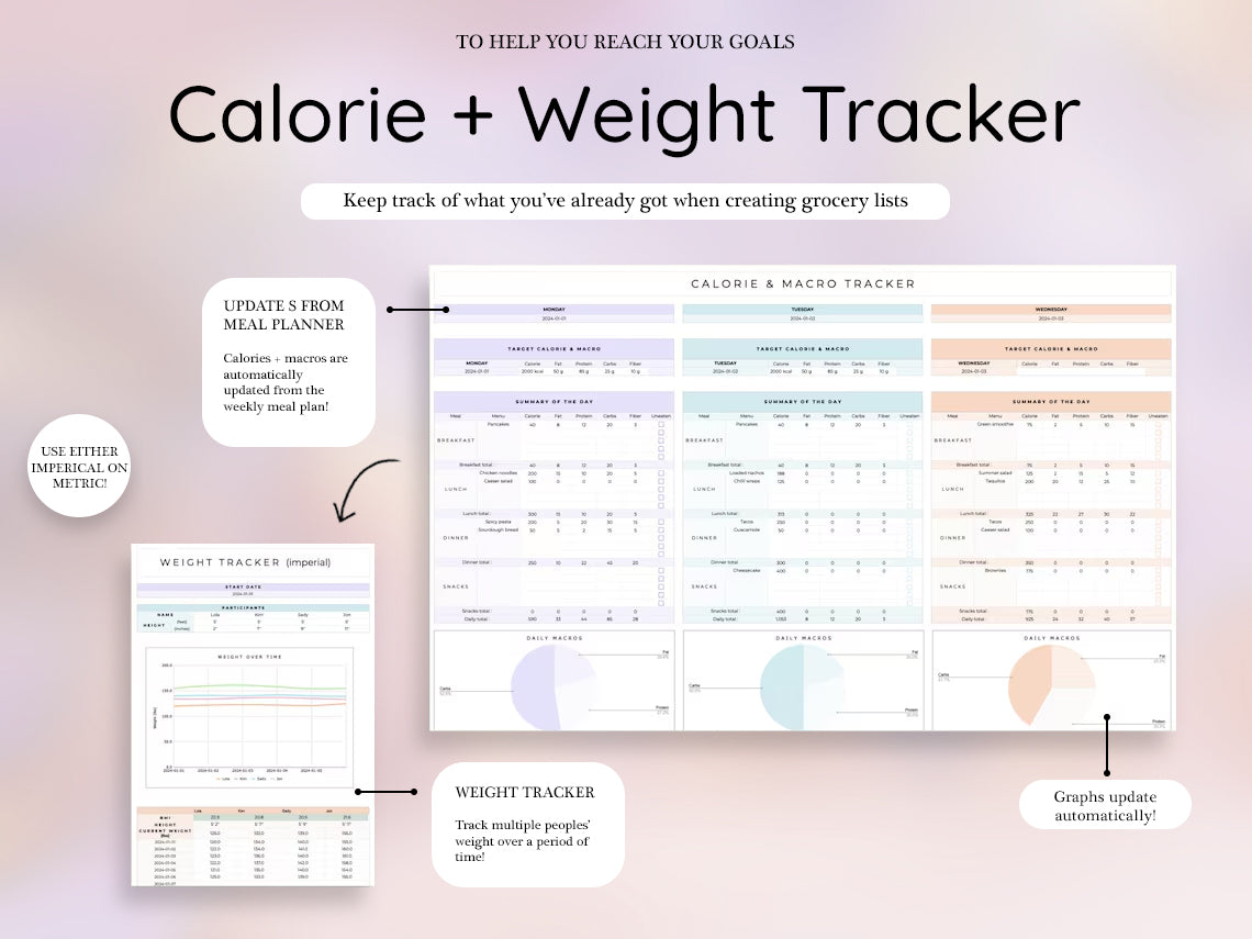 Weekly Meal Planner, Automatic Grocery List, Recipe Journal, Calorie Tracker, Organizer