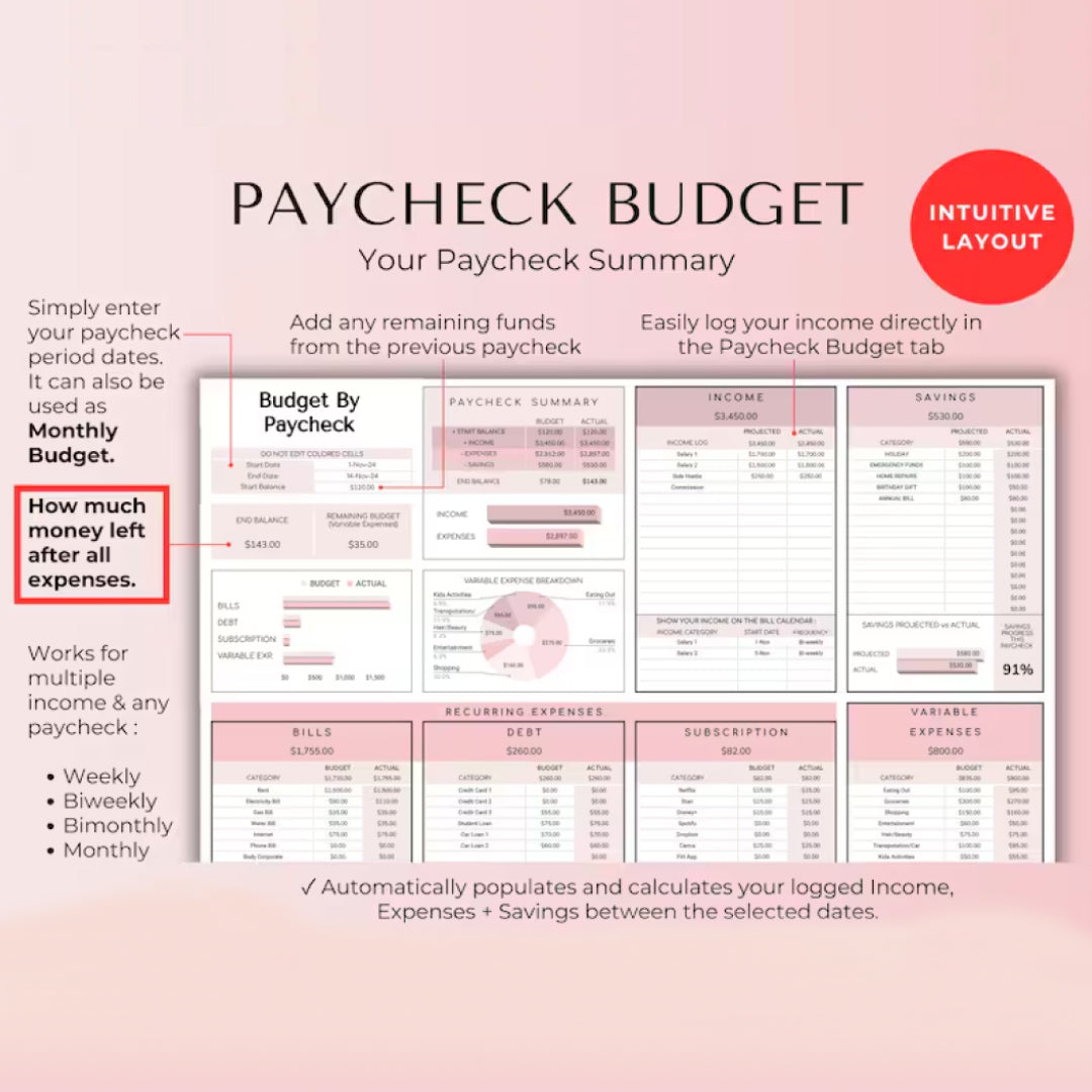 Budget By Paycheck, Weekly and Monthly Budget, Biweekly, Bill and Debt Planner