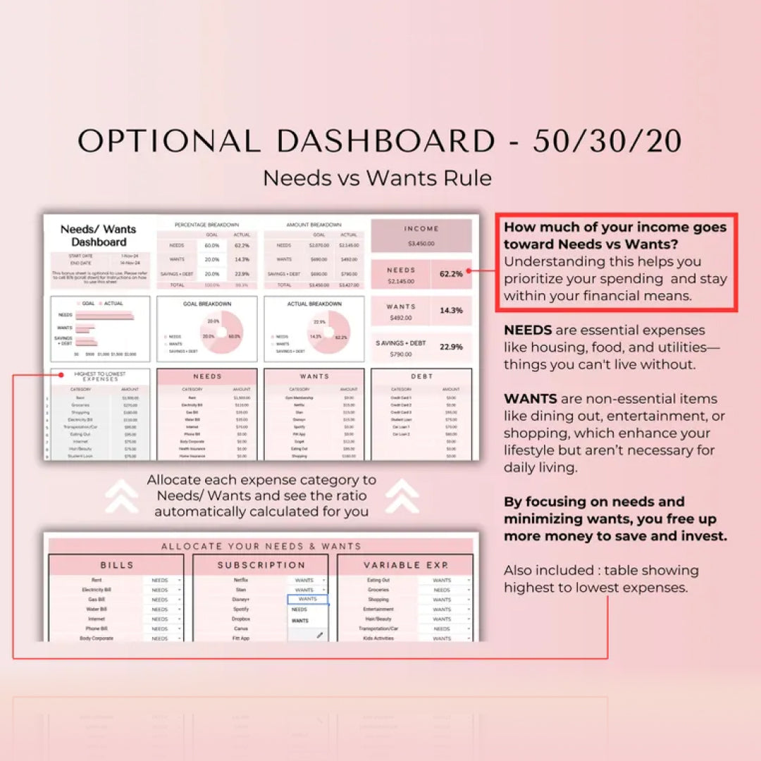 Budget By Paycheck, Weekly and Monthly Budget, Biweekly, Bill and Debt Planner