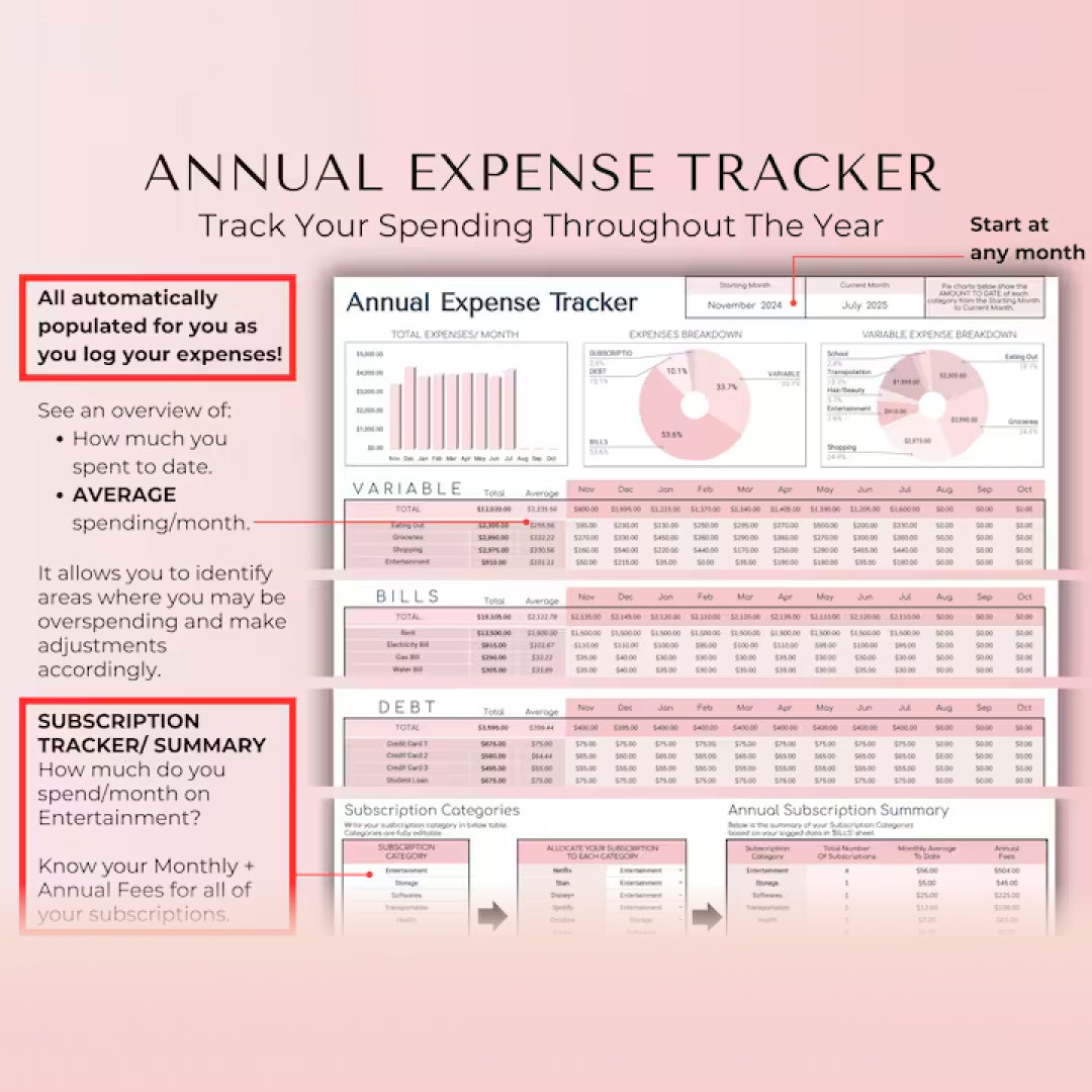 Budget By Paycheck, Weekly and Monthly Budget, Biweekly, Bill and Debt Planner