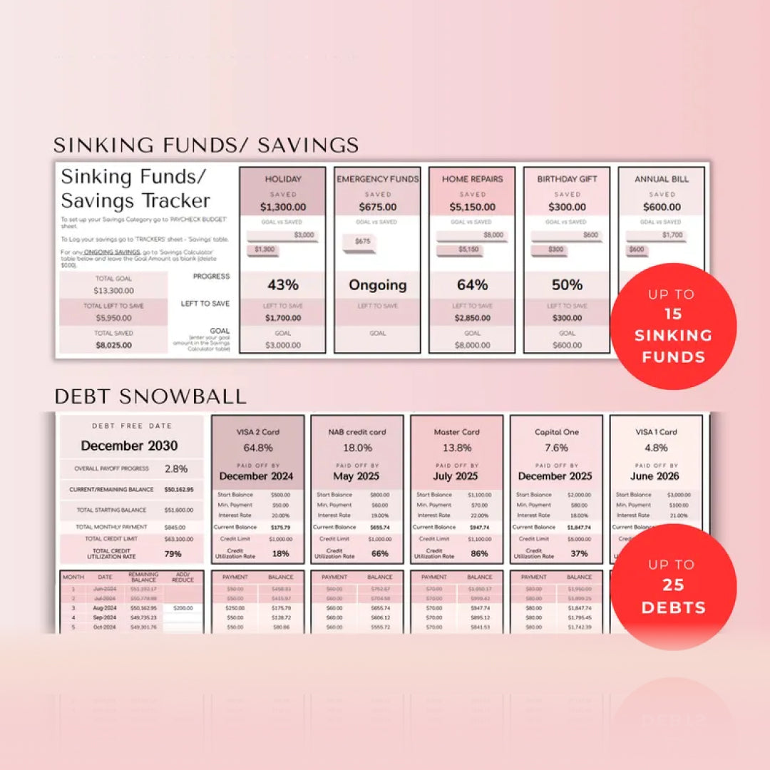 Budget By Paycheck, Weekly and Monthly Budget, Biweekly, Bill and Debt Planner