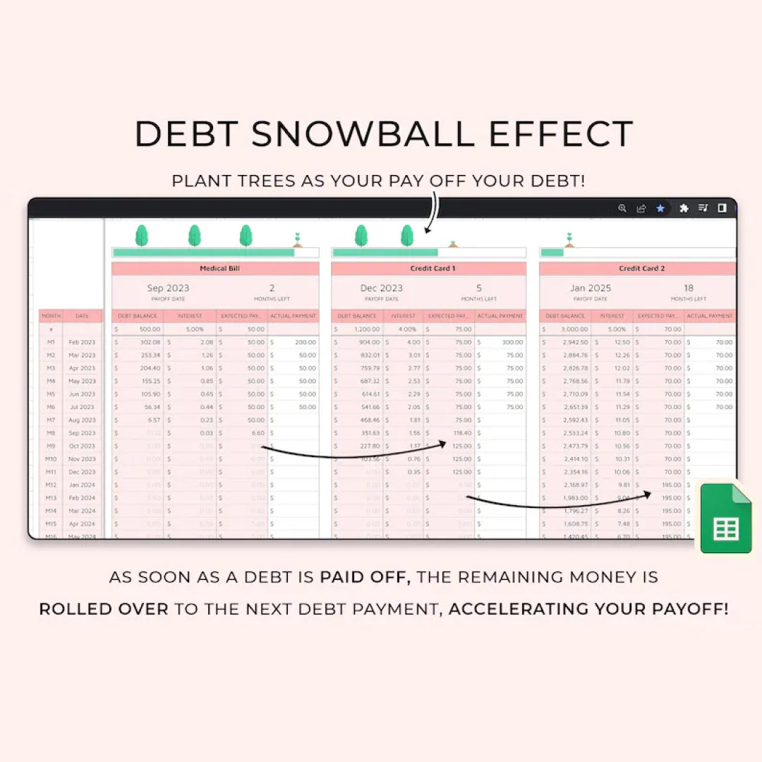 Debt Payoff & Monthly Budget Tracker, Google Sheets, Debt Snowball, Bill and Debt Tracker, Budget Planner