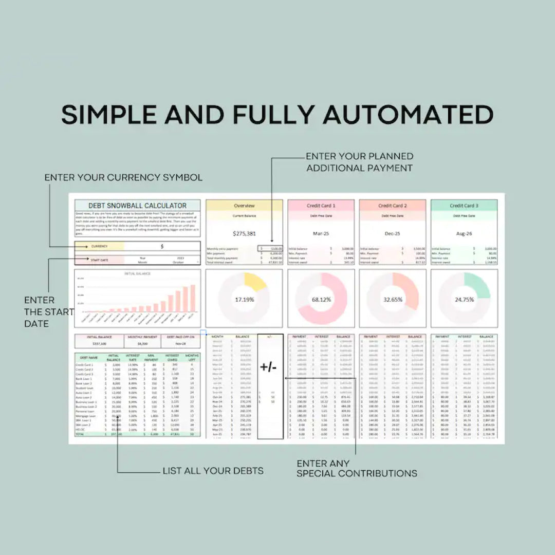 Debt Payoff Calculator, Debt Snowball, Google Sheets, Budget Planner