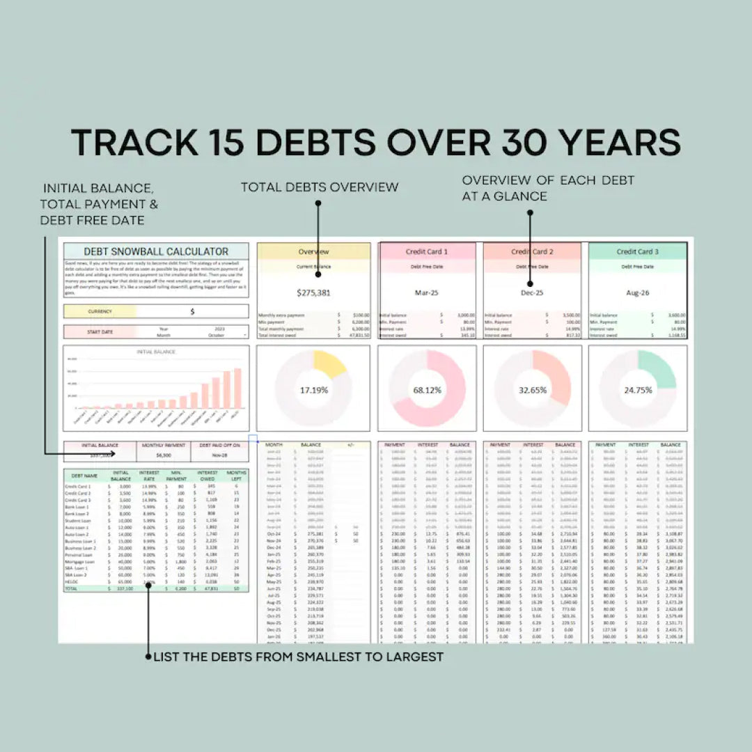 Debt Payoff Calculator, Debt Snowball, Google Sheets, Budget Planner