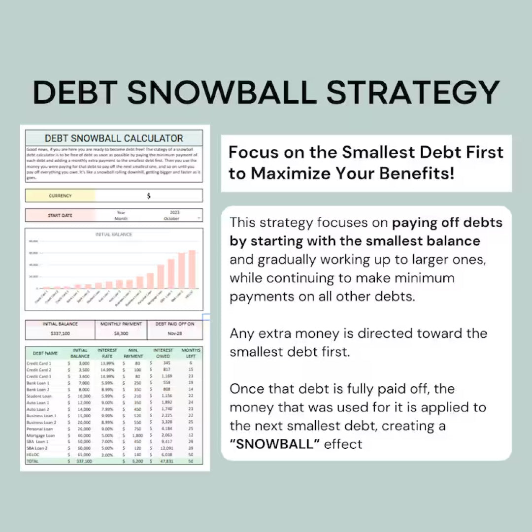 Debt Payoff Calculator, Debt Snowball, Google Sheets, Budget Planner