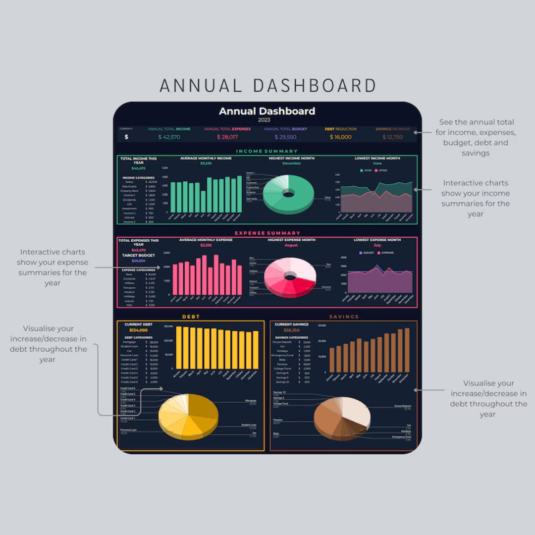 Annual & Monthly Budget Spreadsheet Template, Financial Planner, Google Sheets, Savings Tracker