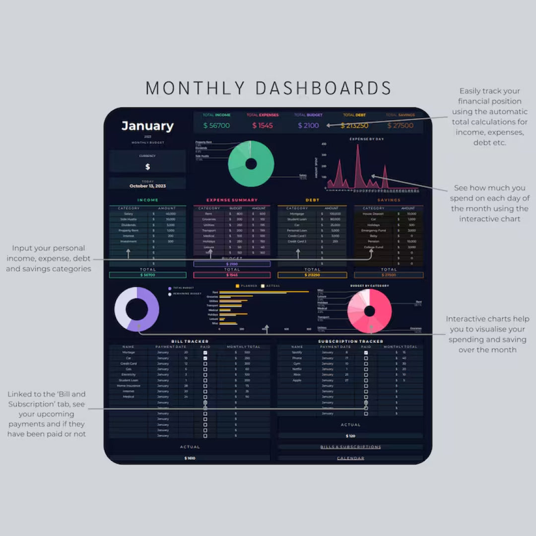 Annual & Monthly Budget Spreadsheet Template, Financial Planner, Google Sheets, Savings Tracker