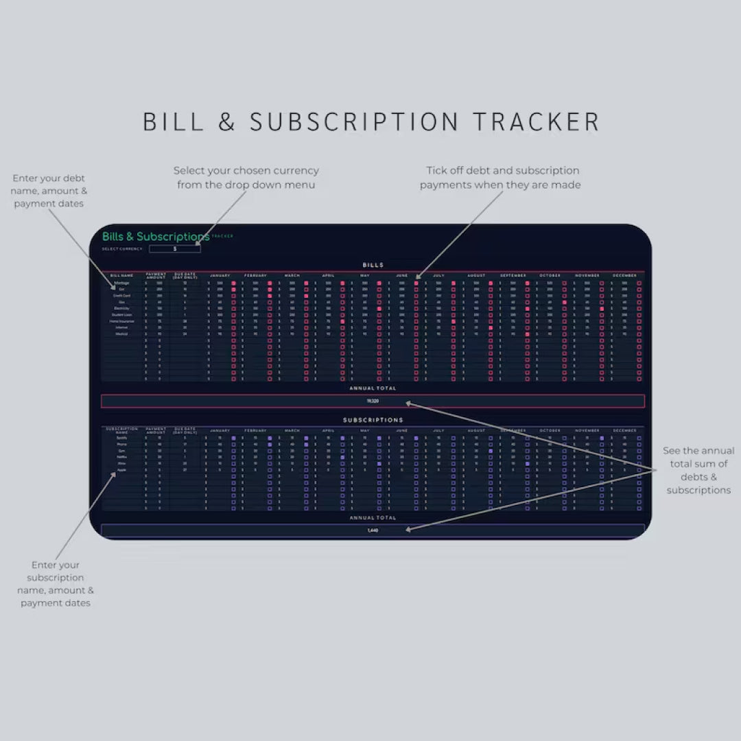 Annual & Monthly Budget Spreadsheet Template, Financial Planner, Google Sheets, Savings Tracker