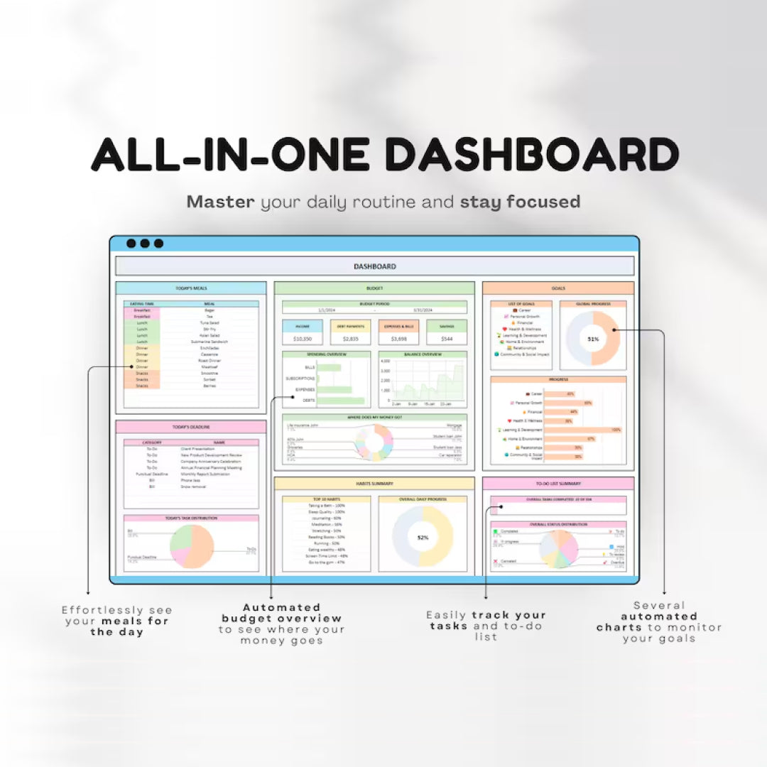 Life Planner, Digital Organizer, Budget Tracker, To-Do List, Meal Planner, New Goal Tracker