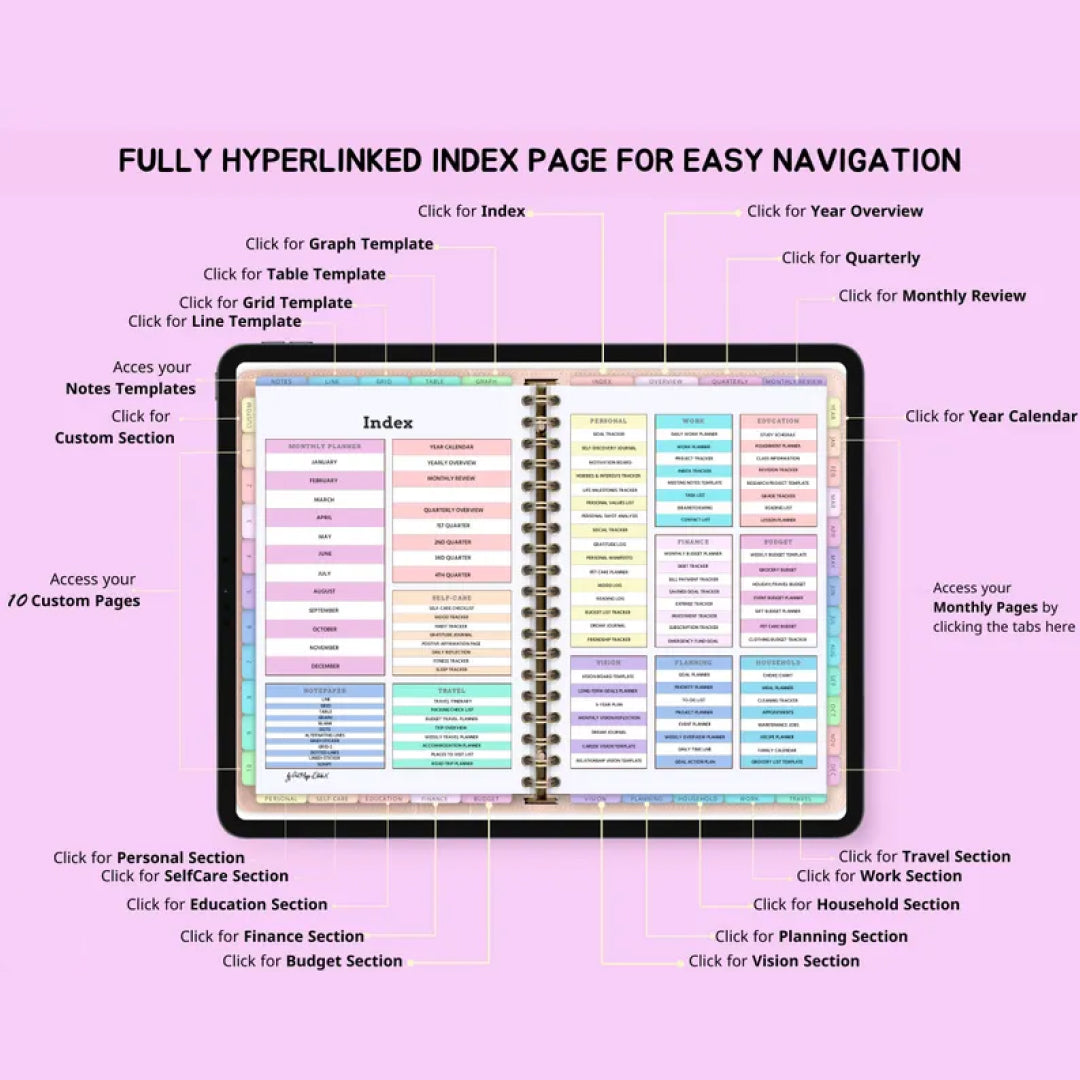 All In One Digital Planner 2025, 2026, 2027